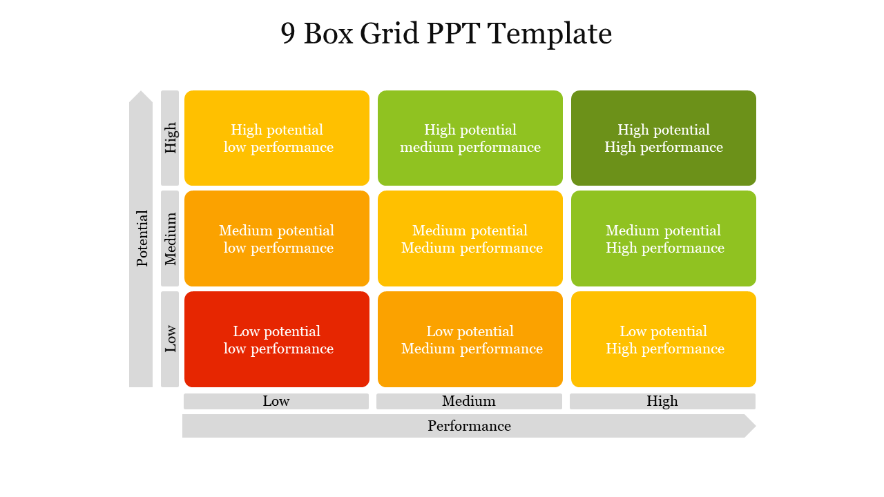 9 Box Grid PPT Template